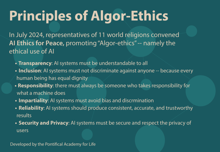 a graphic showing the principles of "algor-ethics"